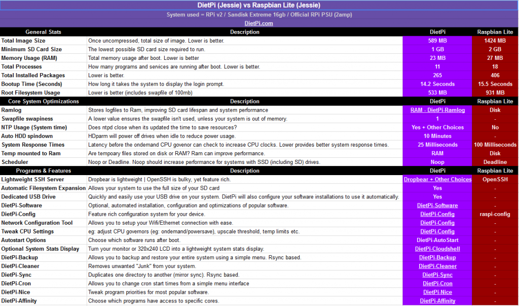 raspbian jessie lite startx